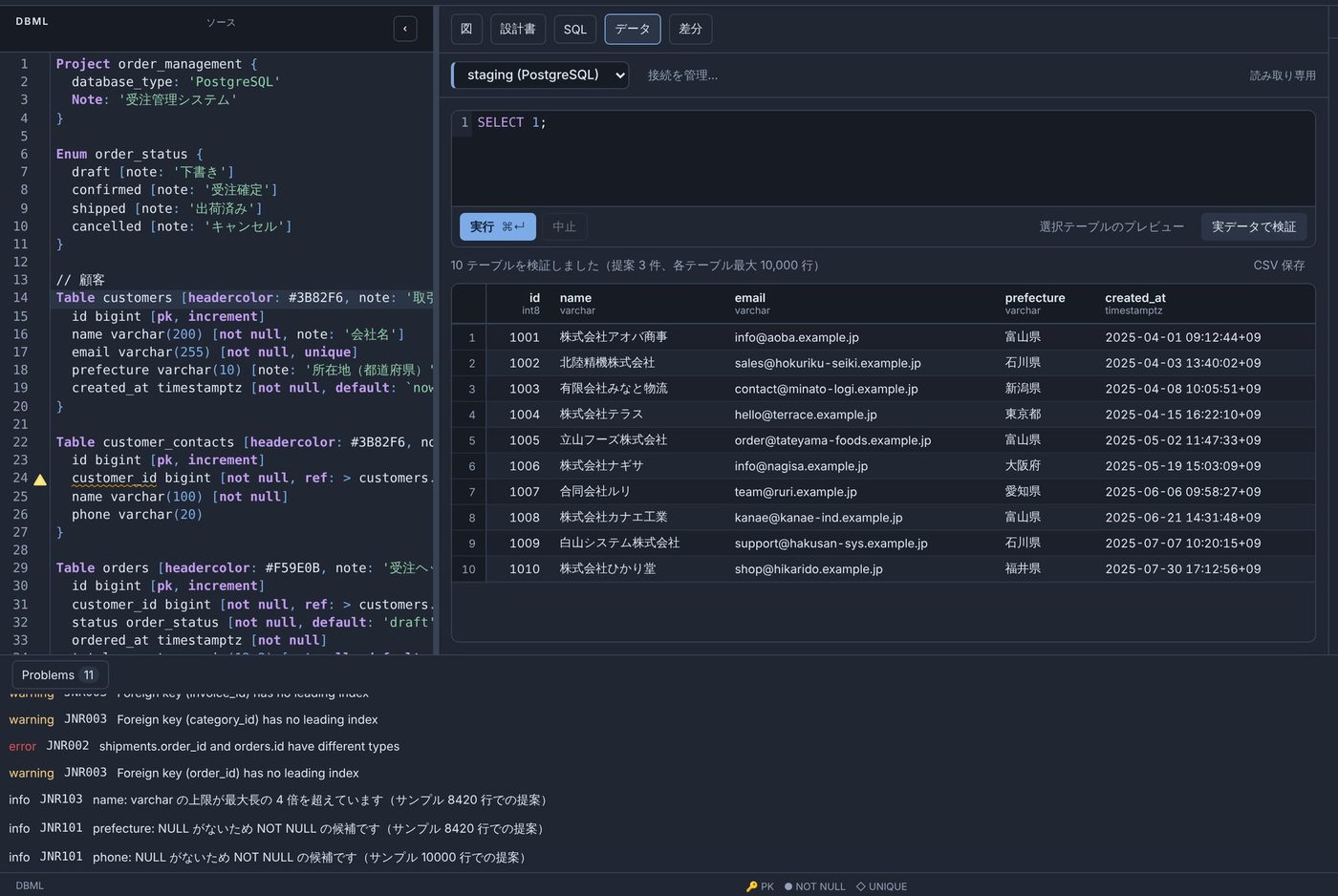 データタブで customers の行を表示し、下の Problems に NOT NULL 候補などの提案が出ている画面