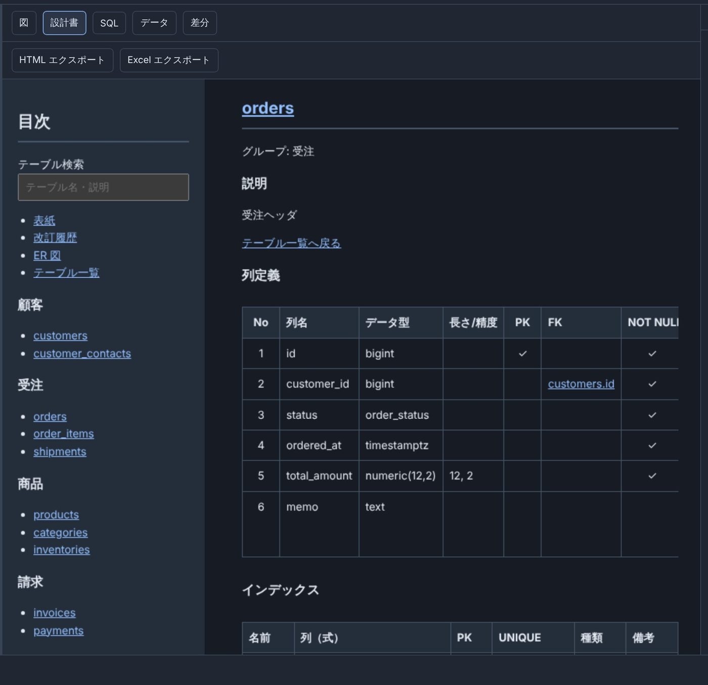設計書タブ。目次と orders テーブルの列定義