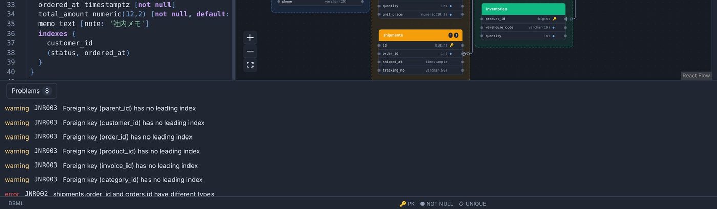 Problems パネルに Lint の警告とエラーが並ぶ