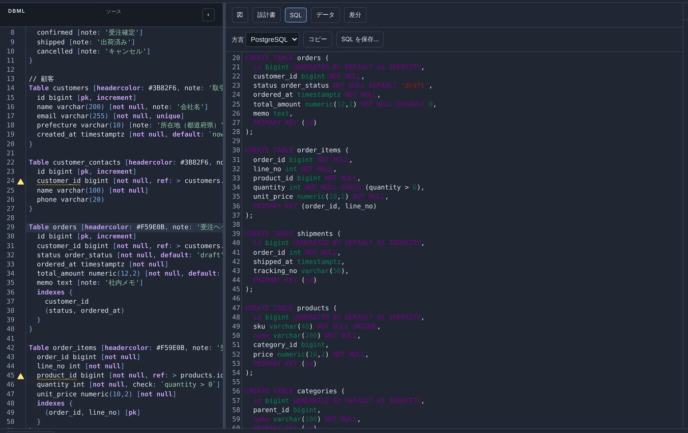 SQL タブに PostgreSQL の CREATE TABLE 文が表示されている画面